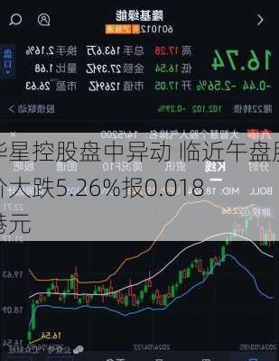 华星控股盘中异动 临近午盘股价大跌5.26%报0.018港元