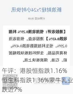 午评：港股恒指跌1.16% 恒生科指跌1.36%蒙牛乳业跌近7%