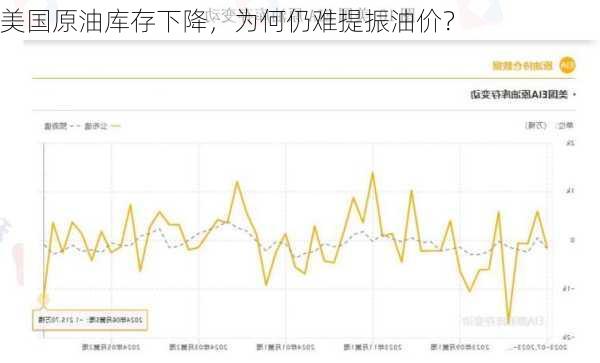 美国原油库存下降，为何仍难提振油价？