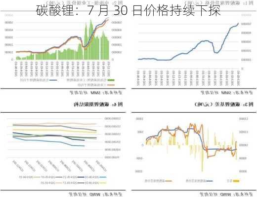 碳酸锂：7 月 30 日价格持续下探