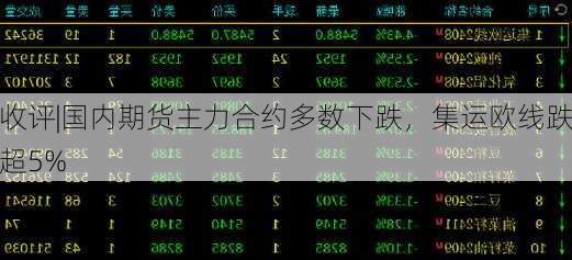 收评|国内期货主力合约多数下跌，集运欧线跌超5%