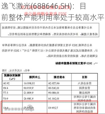 逸飞激光(688646.SH)：目前整体产能利用率处于较高水平