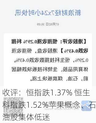 收评：恒指跌1.37% 恒生科指跌1.52%苹果概念、石油股集体低迷