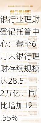 银行业理财登记托管中心：截至6月末银行理财存续规模达28.52万亿，同比增加12.55%