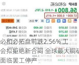 必和必拓盘前跌2.56% 工会拟拒绝新合同 全球最大铜矿面临罢工停产