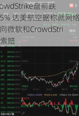 CrowdStrike盘前跌超5% 达美航空据称就网络中断向微软和CrowdStrike索赔