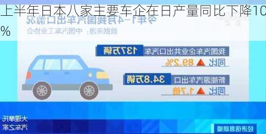 上半年日本八家主要车企在日产量同比下降10%