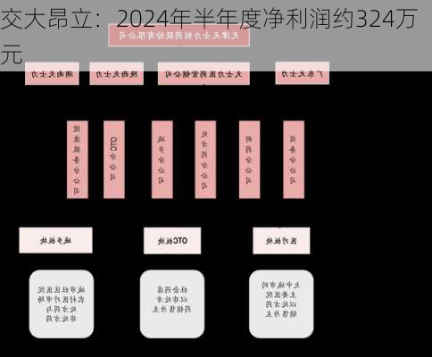 交大昂立：2024年半年度净利润约324万元