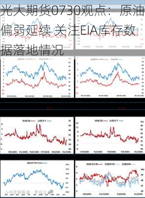 光大期货0730观点：原油偏弱延续 关注EIA库存数据落地情况