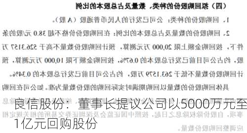 良信股份：董事长提议公司以5000万元至1亿元回购股份