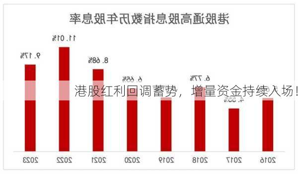 港股红利回调蓄势，增量资金持续入场！