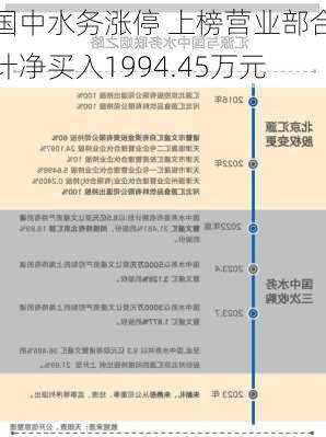 国中水务涨停 上榜营业部合计净买入1994.45万元