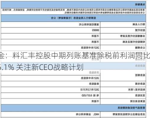 中金：料汇丰控股中期列账基准除税前利润同比跌5.1% 关注新CEO战略计划