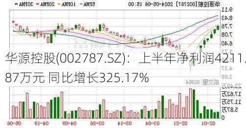 华源控股(002787.SZ)：上半年净利润4211.87万元 同比增长325.17%