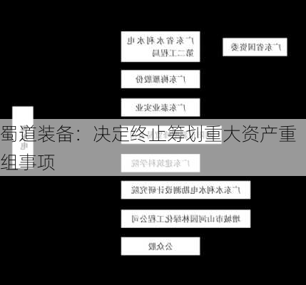 蜀道装备：决定终止筹划重大资产重组事项