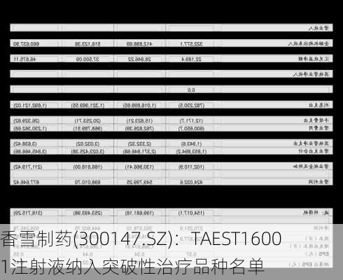 香雪制药(300147.SZ)：TAEST16001注射液纳入突破性治疗品种名单