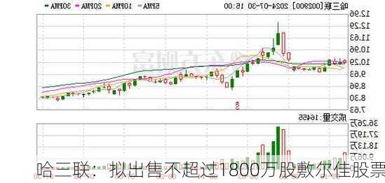 哈三联：拟出售不超过1800万股敷尔佳股票