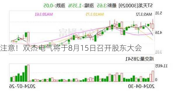 注意！双杰电气将于8月15日召开股东大会