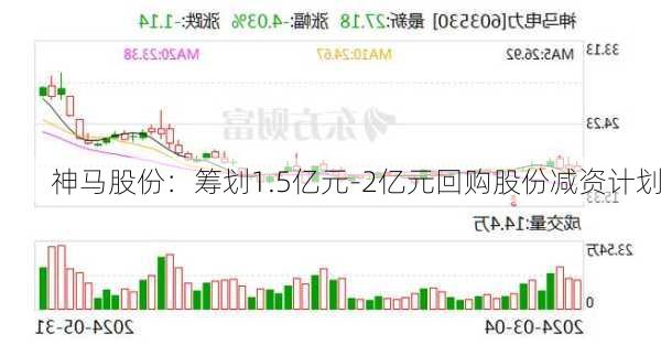 神马股份：筹划1.5亿元-2亿元回购股份减资计划