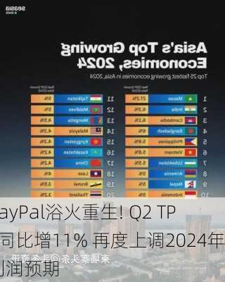 PayPal浴火重生! Q2 TPV同比增11% 再度上调2024年利润预期