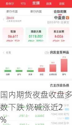 国内期货夜盘收盘多数下跌 烧碱涨近2%