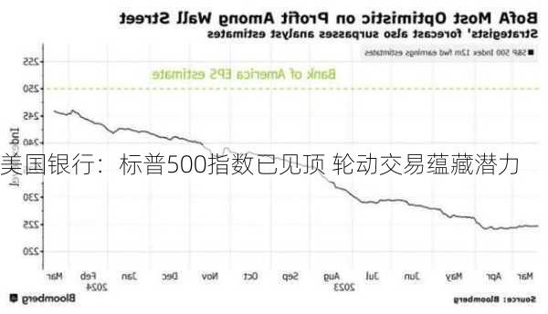 美国银行：标普500指数已见顶 轮动交易蕴藏潜力