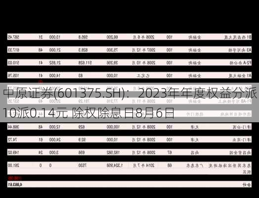 中原证券(601375.SH)：2023年年度权益分派10派0.14元 除权除息日8月6日