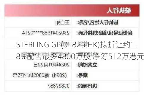 STERLING GP(01825.HK)拟折让约1.8%配售最多4800万股 净筹512万港元