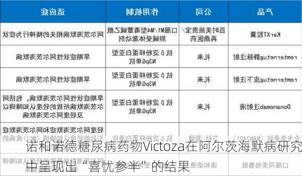 诺和诺德糖尿病药物Victoza在阿尔茨海默病研究中呈现出“喜忧参半”的结果