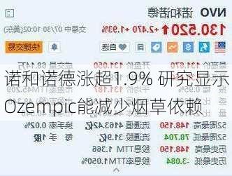 诺和诺德涨超1.9% 研究显示Ozempic能减少烟草依赖