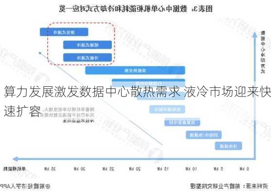 算力发展激发数据中心散热需求 液冷市场迎来快速扩容