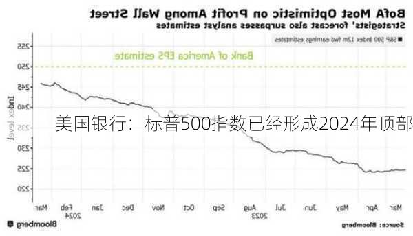 美国银行：标普500指数已经形成2024年顶部