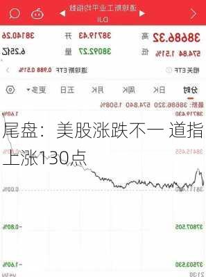 尾盘：美股涨跌不一 道指上涨130点