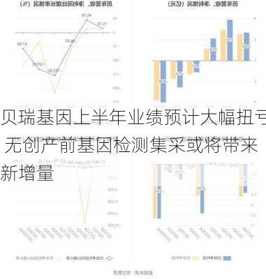 贝瑞基因上半年业绩预计大幅扭亏 无创产前基因检测集采或将带来新增量