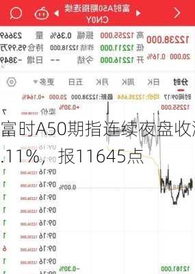 富时A50期指连续夜盘收涨0.11%，报11645点