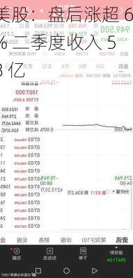 美股：盘后涨超 6% 二季度收入 58 亿