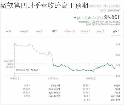 微软第四财季营收略高于预期