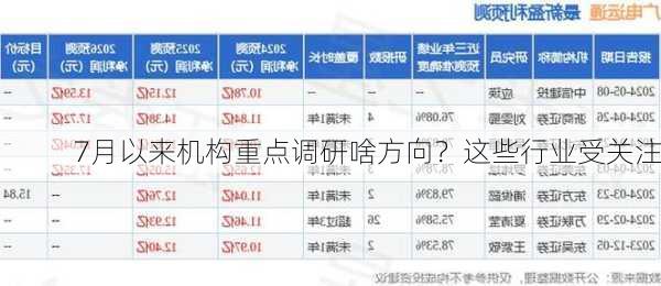 7月以来机构重点调研啥方向？这些行业受关注