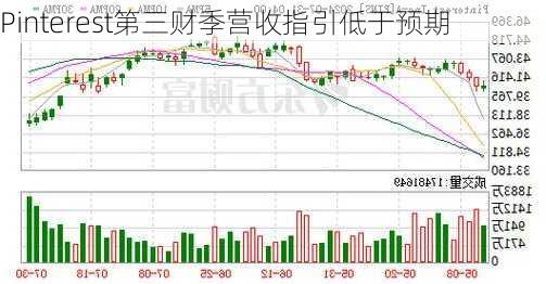 Pinterest第三财季营收指引低于预期