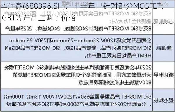 华润微(688396.SH)：上半年已针对部分MOSFET、IGBT等产品上调了价格