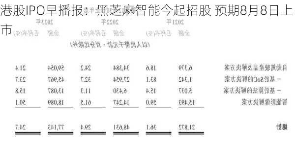 港股IPO早播报：黑芝麻智能今起招股 预期8月8日上市