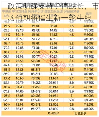 政策明确支持价值成长，市场预期将催生新一轮牛股