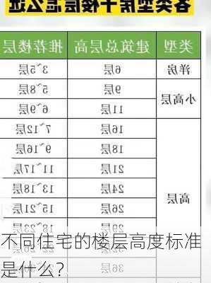 不同住宅的楼层高度标准是什么？