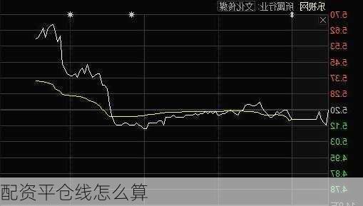 配资平仓线怎么算