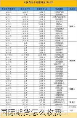 国际期货怎么收费