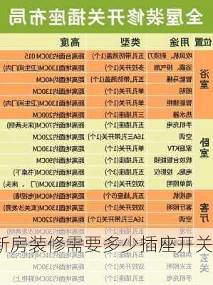 新房装修需要多少插座开关？