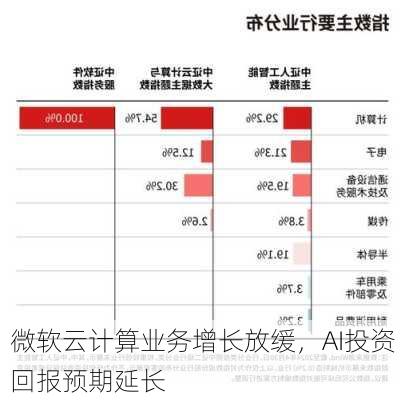 微软云计算业务增长放缓，AI投资回报预期延长