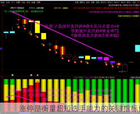 涨停是衡量超短选手能力的关键指标！