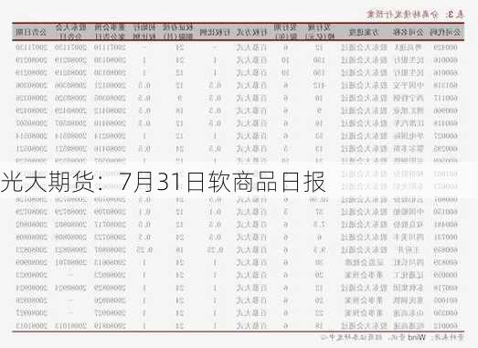 光大期货：7月31日软商品日报