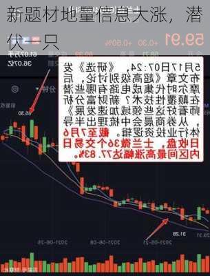 新题材地量信息大涨，潜伏一只